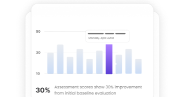 Assessment result graph